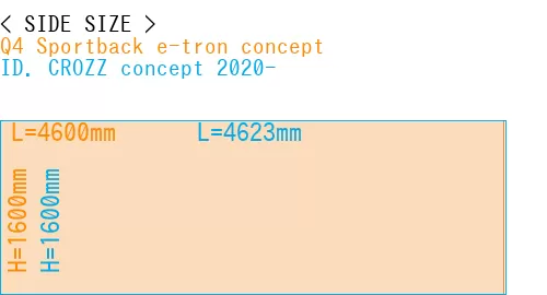 #Q4 Sportback e-tron concept + ID. CROZZ concept 2020-